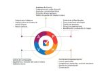 AVANCE INSTITUCIONAL | IMPLEMENTACIÓN DEL MECIP 2015